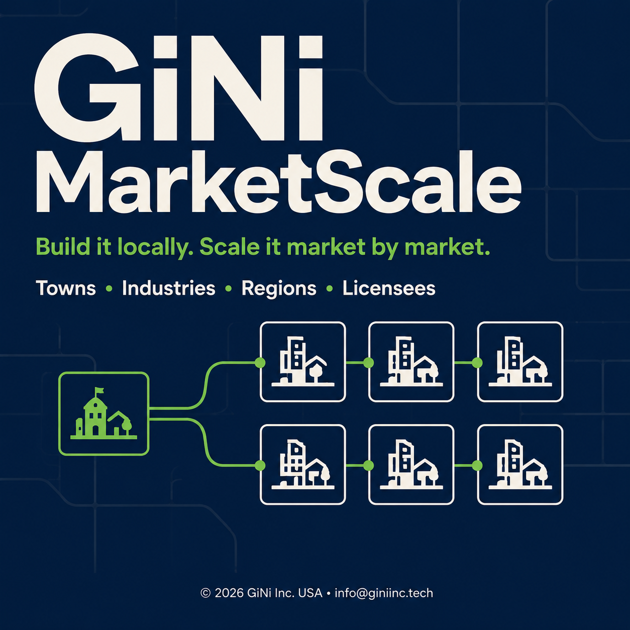 GiNi MarketScale™