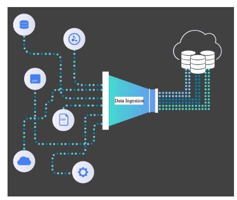 Data Ingestion (Consultation)