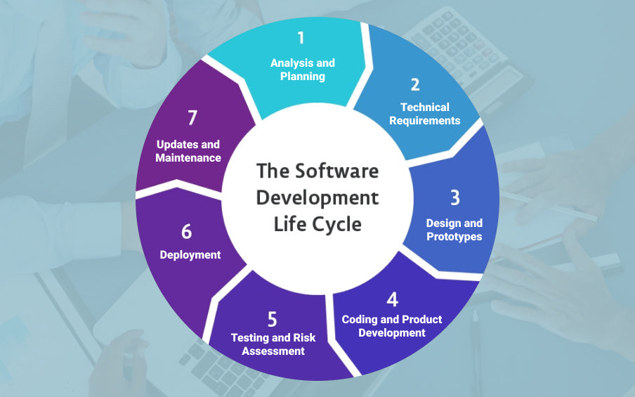 Software Product Development (Consultation)