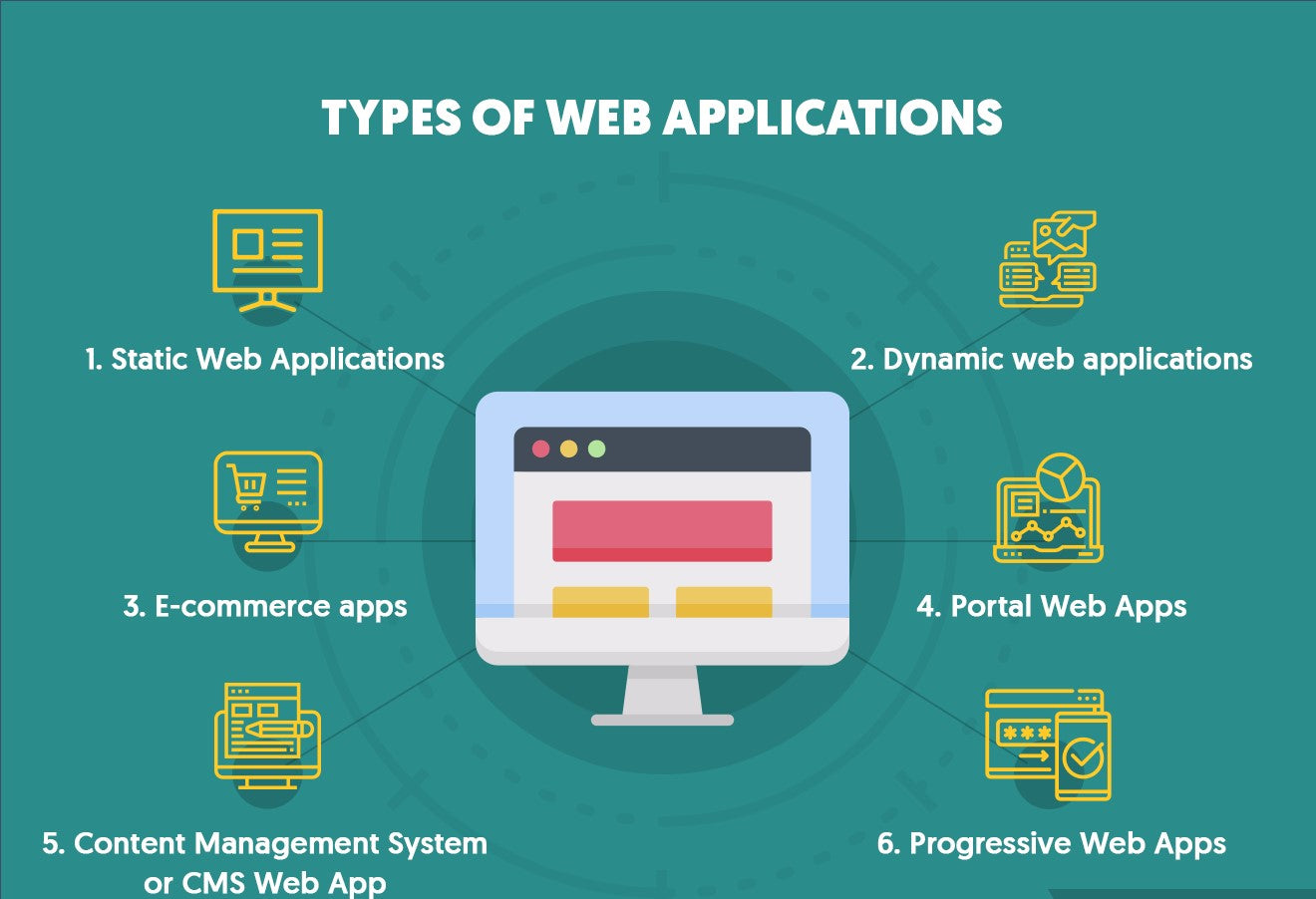 Web App Development