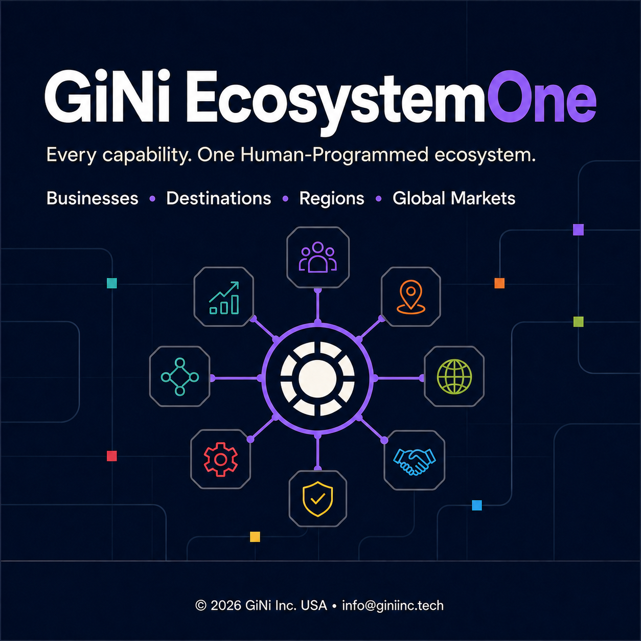 GiNi EcosystemOne™
