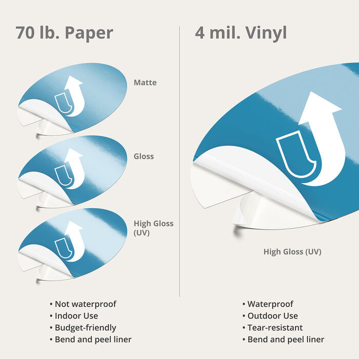 How Vinyl Stickers are Made at Clubcard Printing, Weatherproof, Die Cut  Stickers